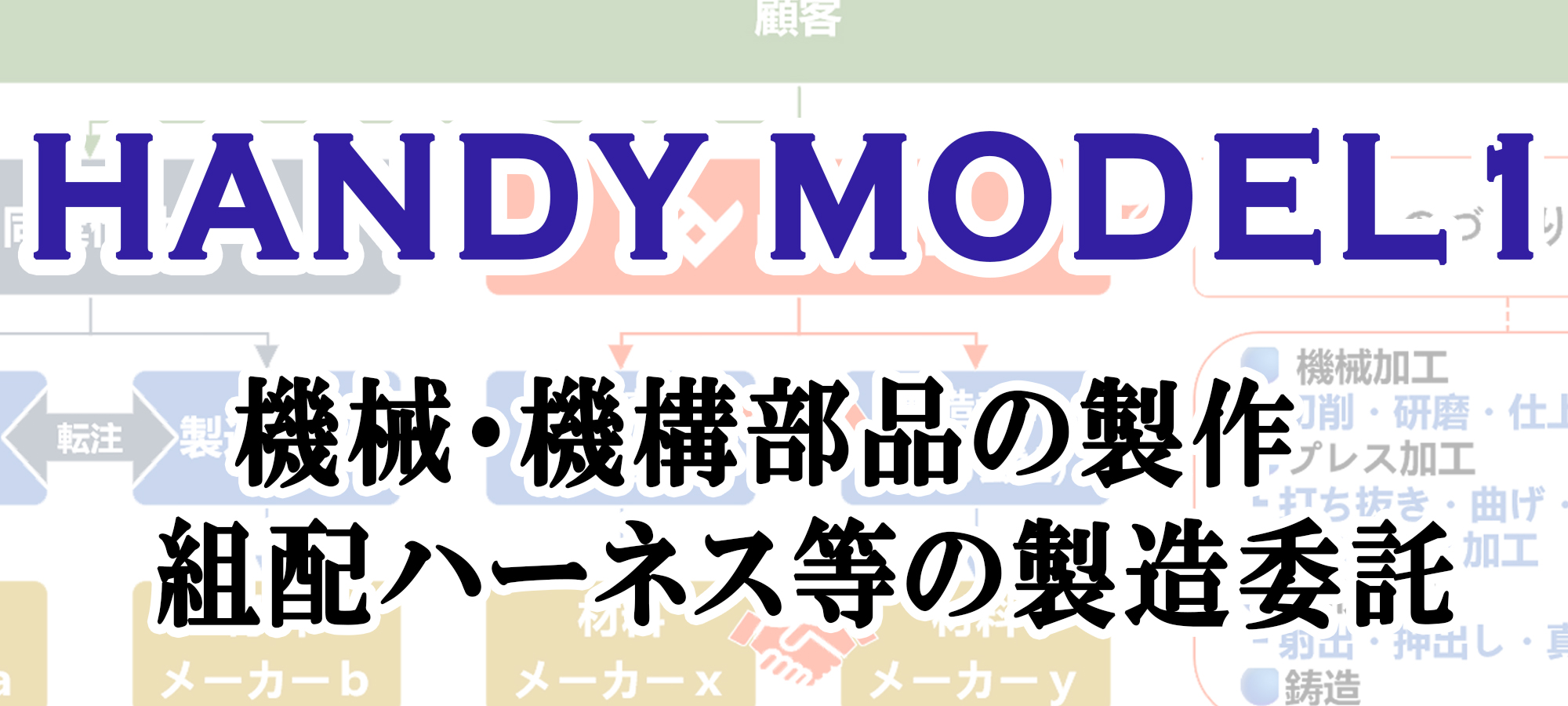 機械・機構部品の製作 / 組配・ハーネス等の製造委託